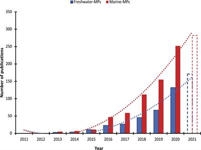 Micro(nano)plastics Prevalence, Food Web Interactions, and Toxicity Assessment in Aquatic Organisms: A Review